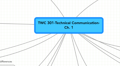 Mind Map: TWC 301-Technical Communication- Ch. 1