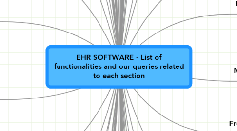 Mind Map: EHR SOFTWARE - List of functionalities and our queries related to each section