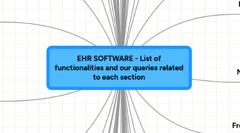 Mind Map: EHR SOFTWARE - List of functionalities and our queries related to each section