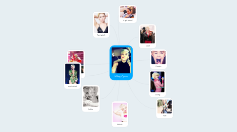 Mind Map: Miley Cyrus