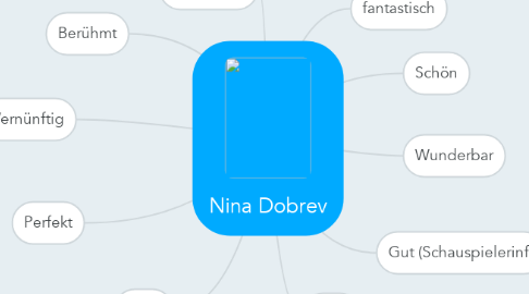 Mind Map: Nina Dobrev