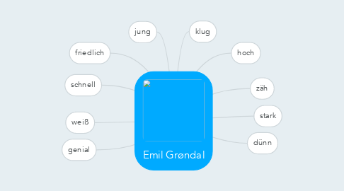 Mind Map: Emil Grøndal