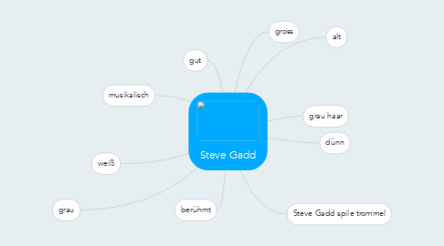 Mind Map: Steve Gadd