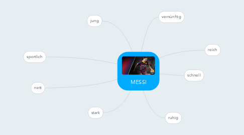 Mind Map: MESSI