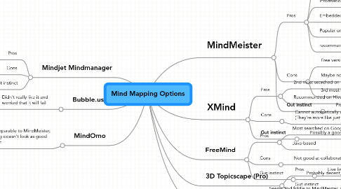 Mind Map: Mind Mapping Options