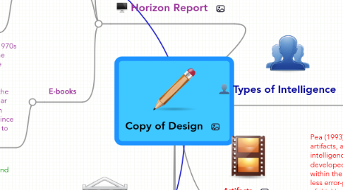 Mind Map: Copy of Design