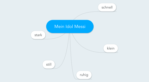 Mind Map: Mein Idol Messi