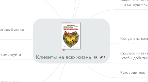 Mind Map: Клиенты на всю жизнь