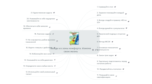 Mind Map: Выйди из зоны комфорта. Измени свою жизнь