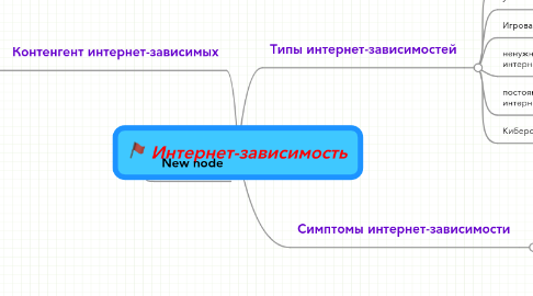 Mind Map: Интернет-зависимость