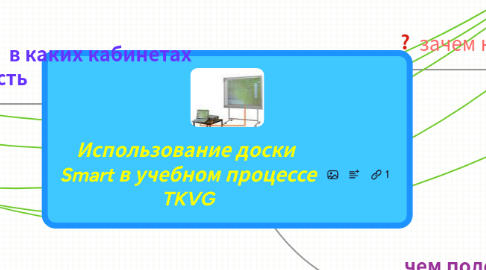 Mind Map: Использование доски Smart в учебном процессе TKVG