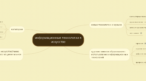 Mind Map: информационные технологии в искусстве