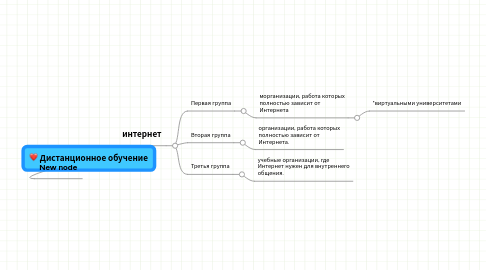 Mind Map: Дистанционное обучение