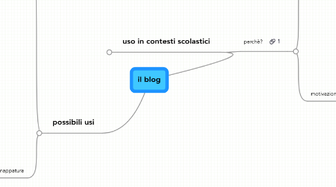 Mind Map: il blog