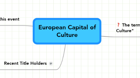 Mind Map: European Capital of Culture