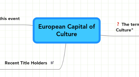 Mind Map: European Capital of Culture