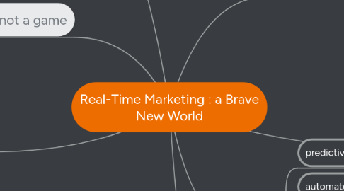 Mind Map: Real-Time Marketing : a Brave New World