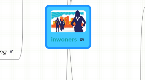 Mind Map: inwoners