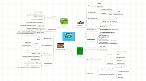 Mind Map: hun toekomst