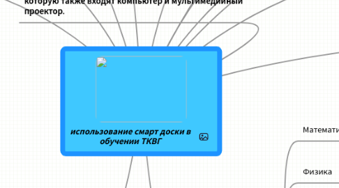 Mind Map: использование смарт доски в обучении ТКВГ