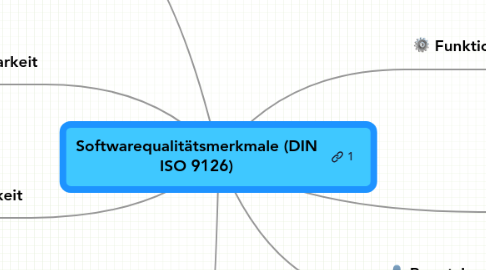 Mind Map: Softwarequalitätsmerkmale (DIN ISO 9126)