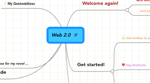 Mind Map: Web 2.0