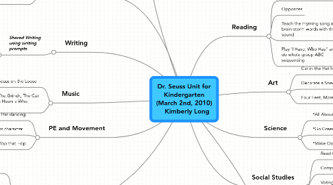 Mind Map: Dr. Seuss Unit for Kindergarten (March 2nd, 2010)    Kimberly Long