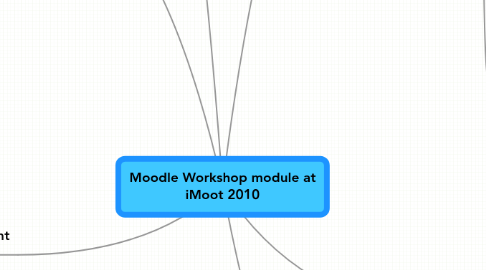 Mind Map: Moodle Workshop module at iMoot 2010