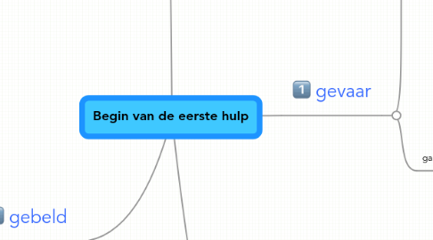 Mind Map: Begin van de eerste hulp