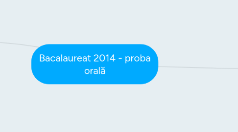 Mind Map: Bacalaureat 2014 - proba orală