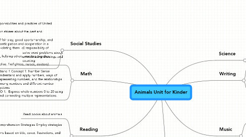 Mind Map: Animals Unit for Kinder
