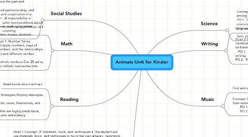 Mind Map: Animals Unit for Kinder