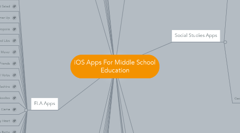 Mind Map: iOS Apps For Middle School Education