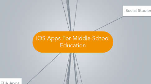 Mind Map: iOS Apps For Middle School Education