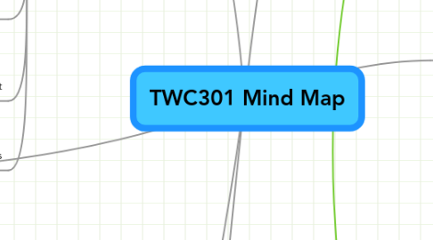 Mind Map: TWC301 Mind Map