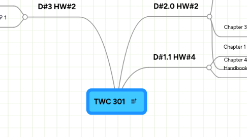 Mind Map: TWC 301