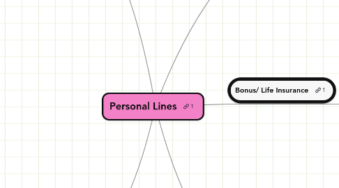 Mind Map: Personal Lines