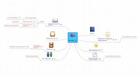 Mind Map: Где я учусь