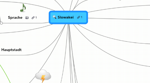 Mind Map: Slowakei