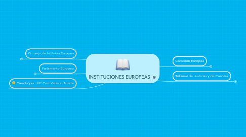 Mind Map: INSTITUCIONES EUROPEAS