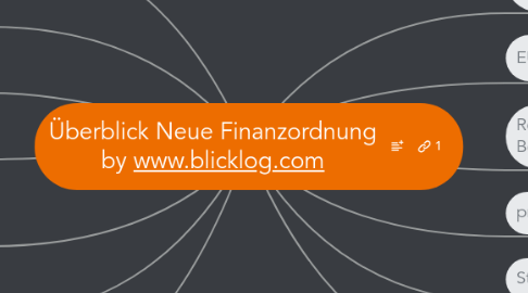 Mind Map: Überblick Neue Finanzordnung by www.blicklog.com