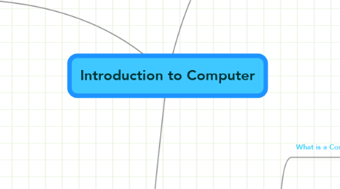 Mind Map: Introduction to Computer