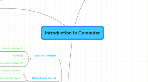 Mind Map: Introduction to Computer