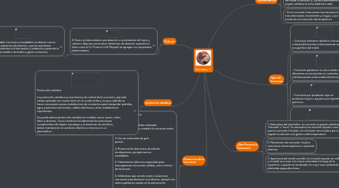 Mind Map: Corrosion