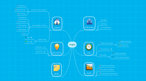 Mind Map: mapa