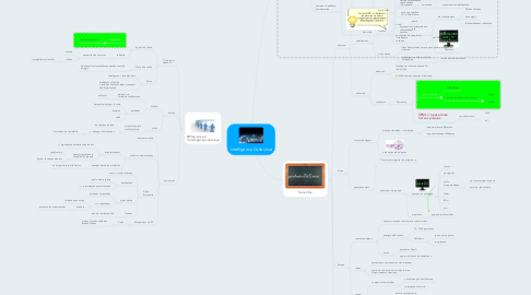 Mind Map: Intelligence Collective