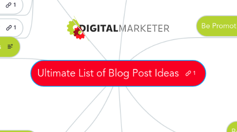 Mind Map: Ultimate List of Blog Post Ideas