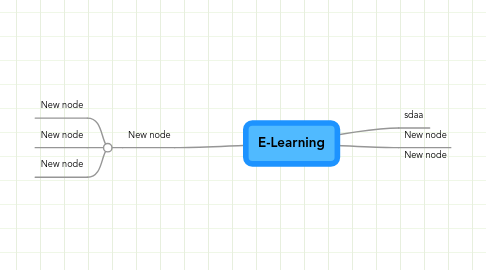 Mind Map: E-Learning