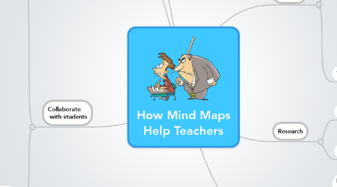 Mind Map: How Mind Maps Help Teachers