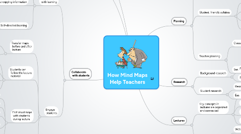 Mind Map: How Mind Maps Help Teachers